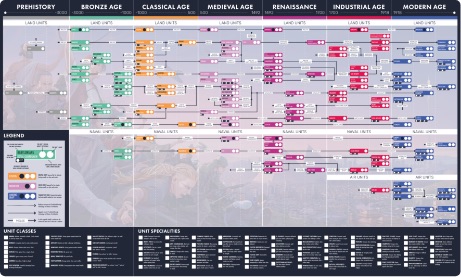 Tech & Units Tree Preview